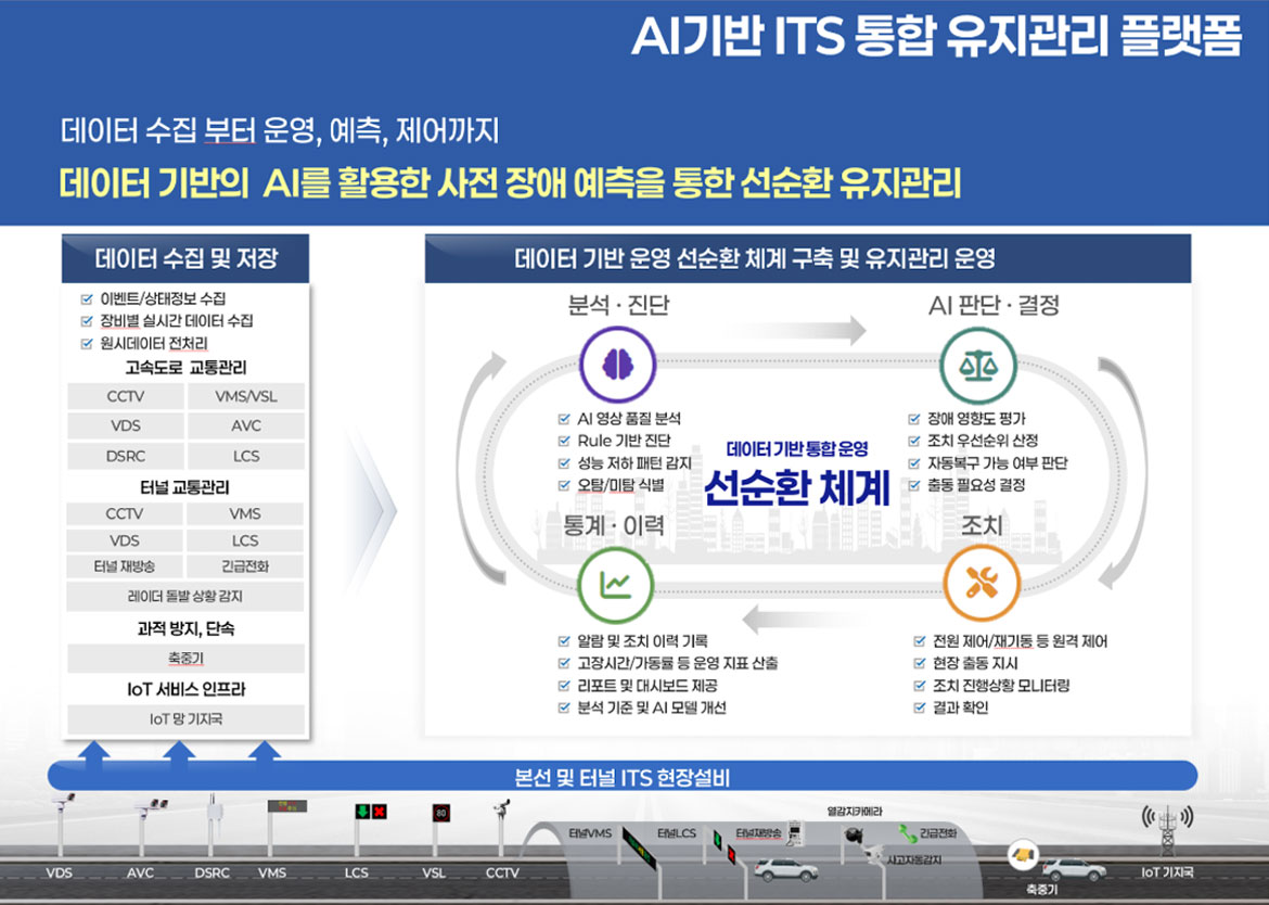 AI기반 ITS 통합 유지관리플랫폼