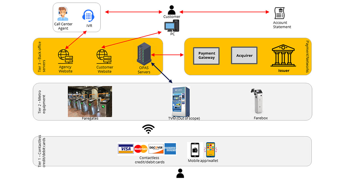 Open Payment System