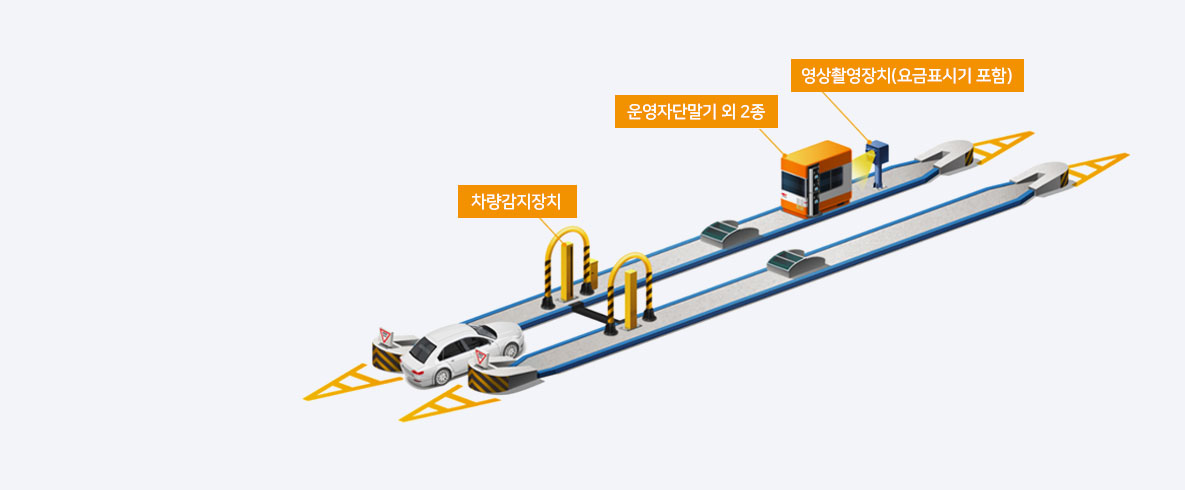 TCS 개방식 차로