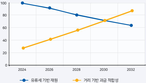 Conceptual Transition Curve